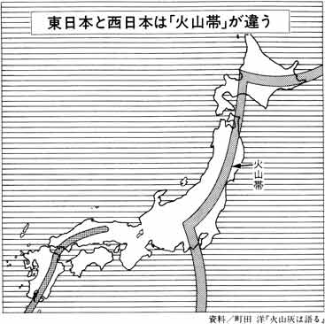 東日本と西日本は「火山帯」が違う 古代先端技術列島・日本 古田武彦 『吉野ヶ里の秘密』