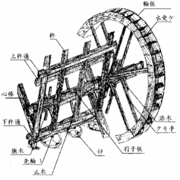 $B:4EO6b;3$N?e10(B