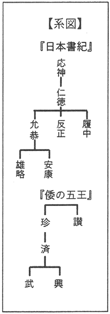 倭の五王 日本書紀系図