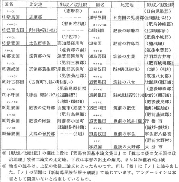 旧国別銅戈出土数 卑弥呼の三十国の地名比定の一覧表