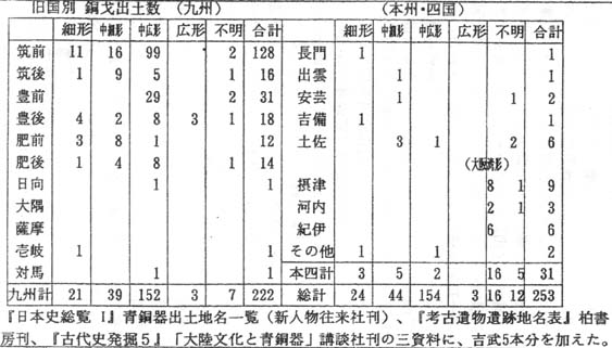 旧国別銅戈出土数 卑弥呼の三十国の地名比定の一覧表