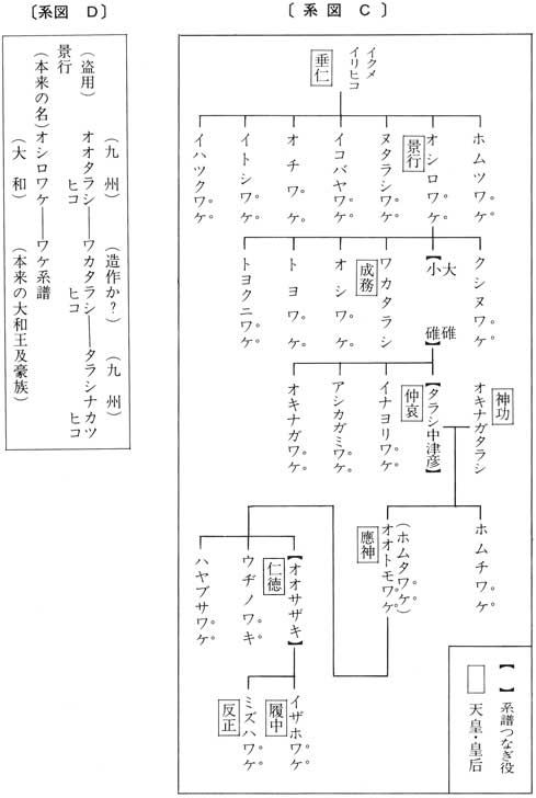 系図ＡＢ　『播磨風土記』と大帯考　三宅利喜男