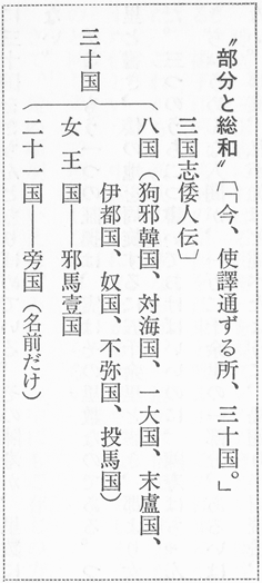 部分と総和  「邪馬台国」はなかった--その後 古田武彦 『日本古代史の謎』（朝日新聞社　昭和51年）