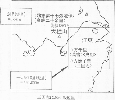 三国志における短里 「邪馬台国」はなかった--その後 古田武彦 『日本古代史の謎』（朝日新聞社　昭和51年）