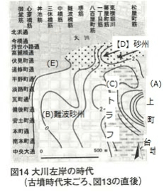 ○４　古墳時代末の道修町周辺（『道修町文化講演会第３回』道修町資料保存会編集　2006年）古田史学会報１０７号