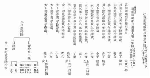 川邊里戸籍 太宰府「出土」戸籍木簡 古田史学会報１１１号