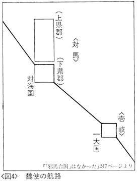 魏使の航路 図３『「邪馬台国」はなかった』248頁初版 「女王国」について 古田史学会報１１２号