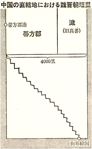 中国の直轄地における魏晋朝短里 図２『古代の霧の中から』 189頁 「女王国」について 古田史学会報１１２号