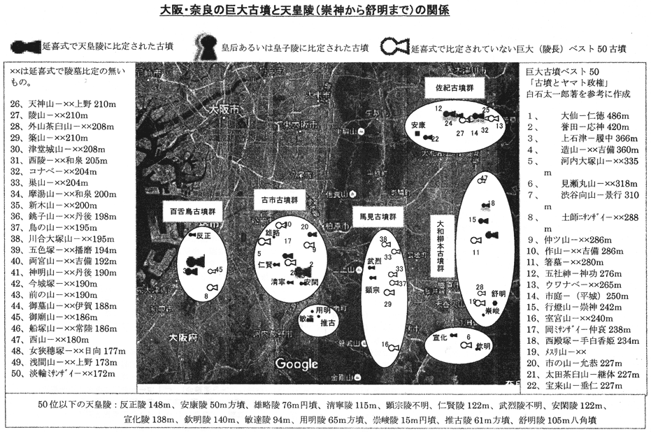 大阪・奈良の巨大古墳と天皇陵の関係