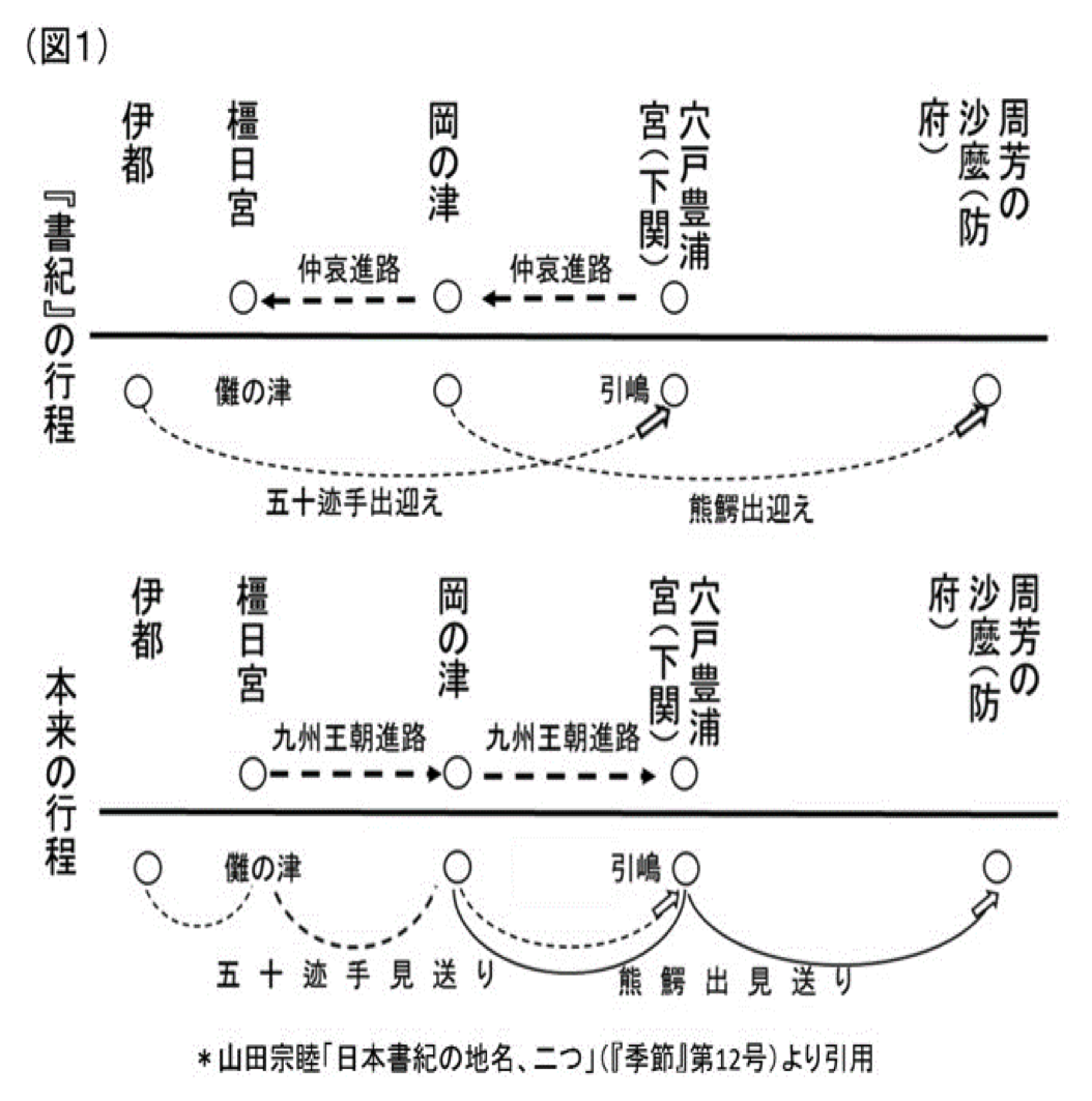 山田宗睦 「日本書紀の地名、二つ」『季節』第12号より引用