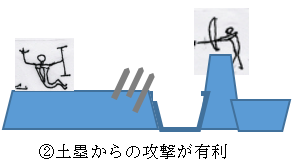 ２土塁からの攻撃が有利