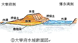 ３太宰府水城断面図