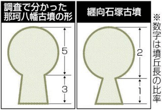 調査で分かった那珂八幡の形