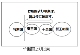 竹斯国より以東