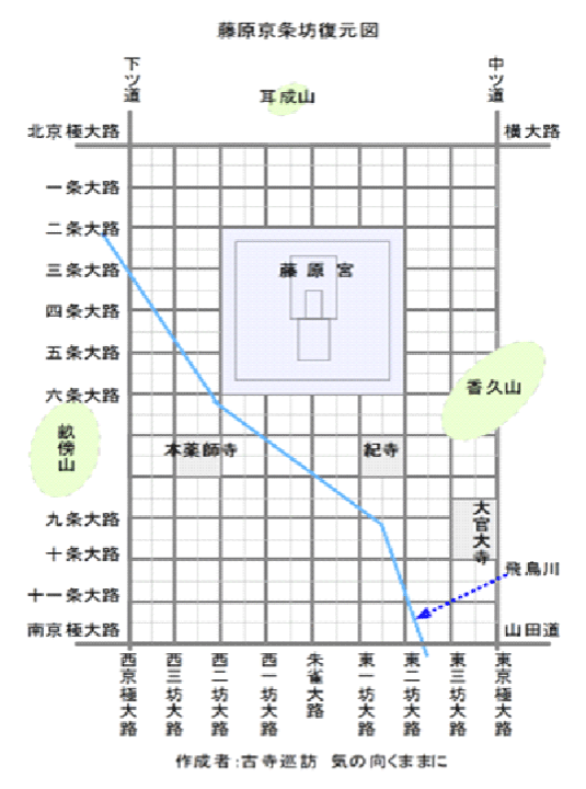 図１藤原京条坊復元図