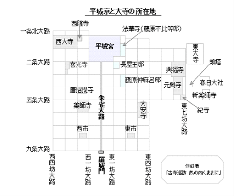 図２平城京