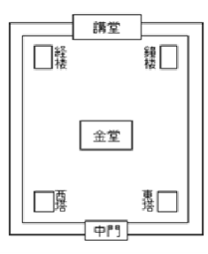 図２　薬師寺伽藍配置図