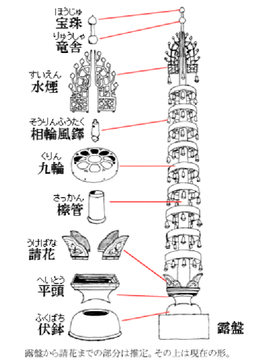 図３塔尖端の相輪