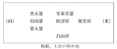 靺鞨、七部の所在地