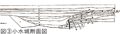 図３小水城断面図