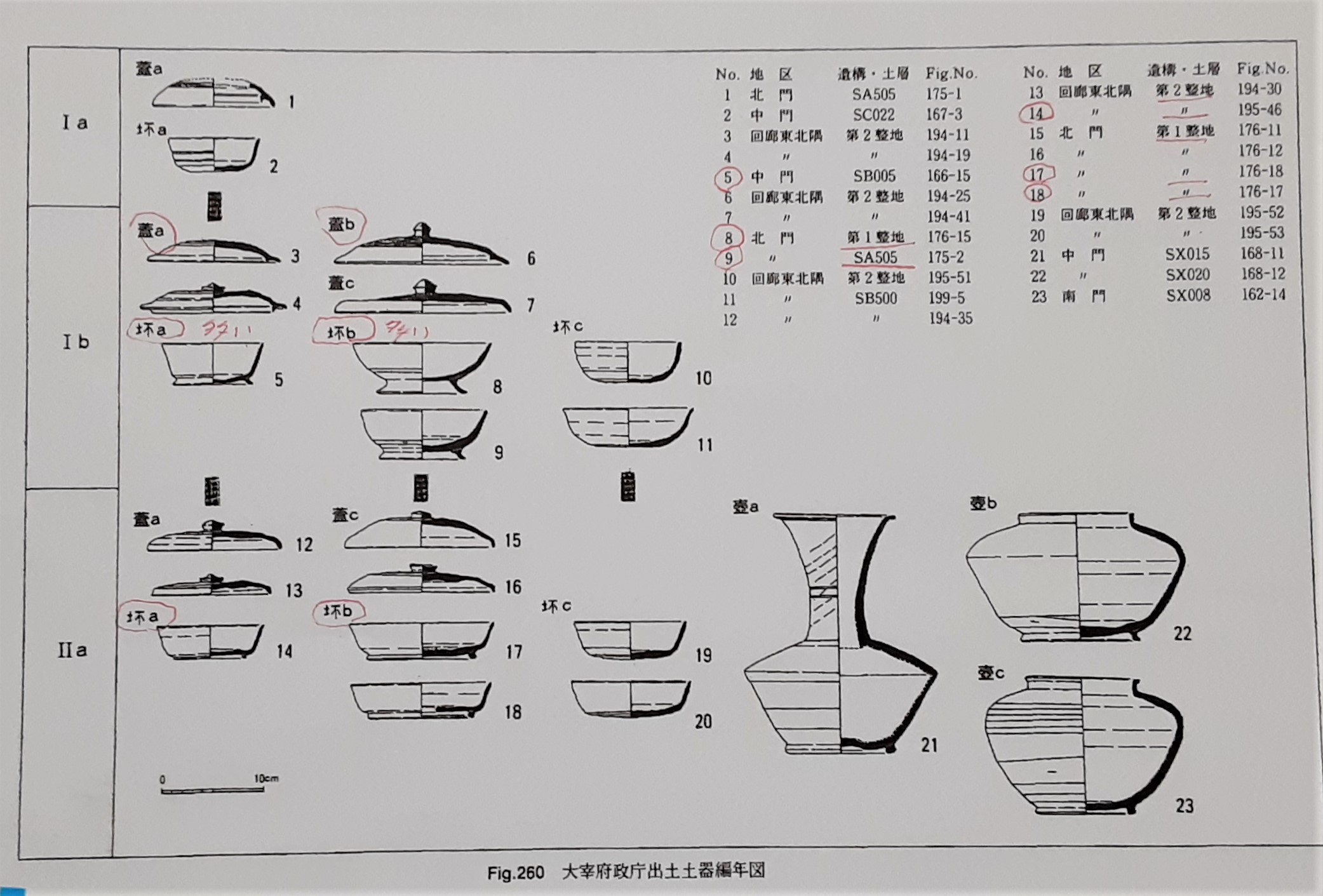 Fig.260 太宰府政庁出土土器編年図