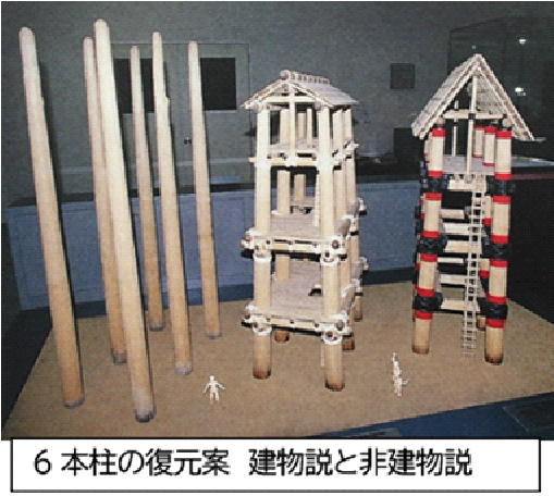 六本柱の復元案 建物説と非建物説