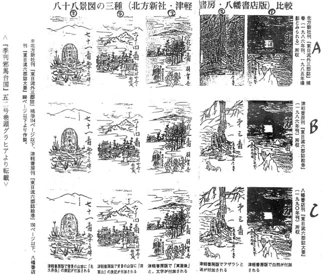 「八十八景図の三種」（北方新社、津軽書房、八幡書店版）比較