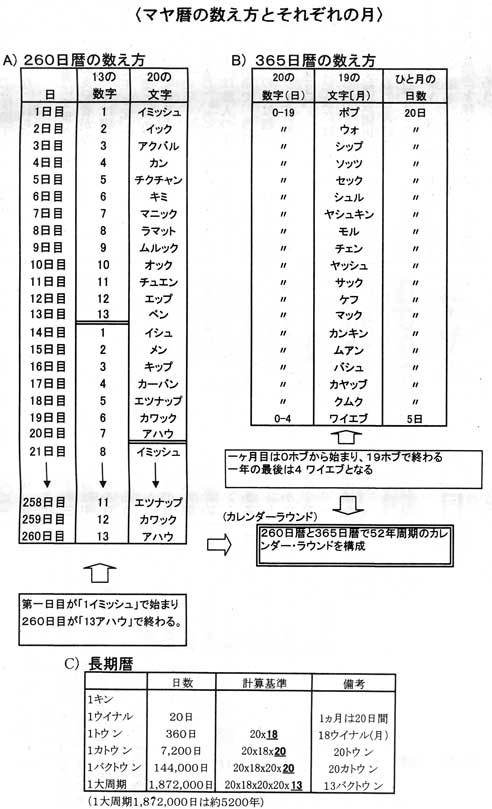 $B%^%dNq$N?t$(J}$H$=$l$>$l$N7n(B $BBg2<N4;J(B $B%^%d$NFsO;!;F|Nq$K$D$$$F(B $B8EED;K3X2qJs#6#49f(B