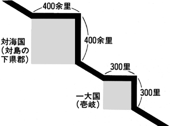 『古代史六〇の証言』〔駿々堂）卑弥呼と黒塚　古田武彦