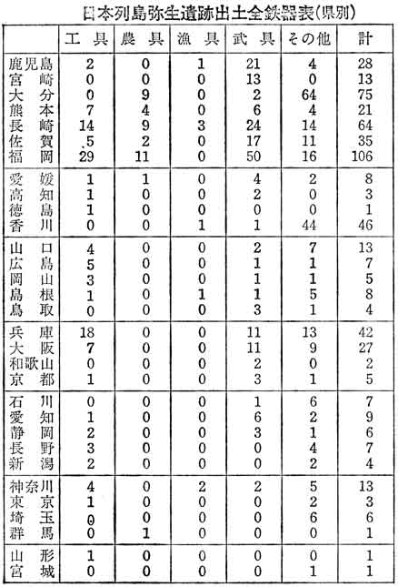 日本列島弥生遺跡全鉄器表　古代の霧の中から　古田武彦