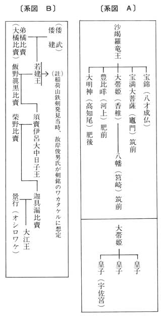 系図ＡＢ　『播磨風土記』と大帯考　三宅利喜男