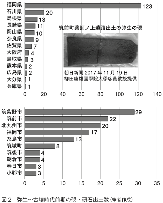 図２