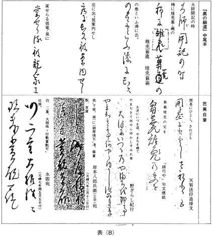 表B『奥の細道』中尾本と芭蕉自筆 和田家文書「偽作」説に対する徹底的批判＜補（追補）＞ 筆跡学から「偽鑑定」を正す 古田武彦