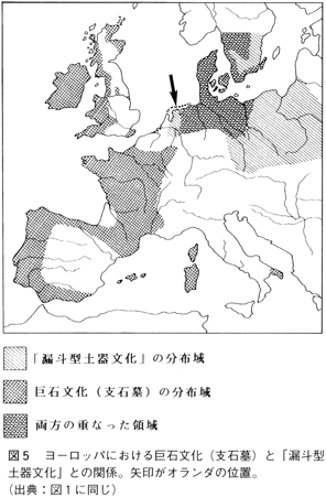 図５ヨーロッパの巨石文化(支石墓)と「漏斗型土器文化の関係