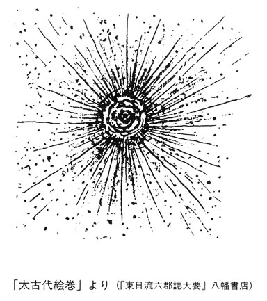 ダ・ウィン　ビッグバン　「太古代絵巻」より　（『東日流六郡誌』大要　八幡書店）　「進化論」をめぐって　西洋科学史と和田家文書（上）　新・古代学