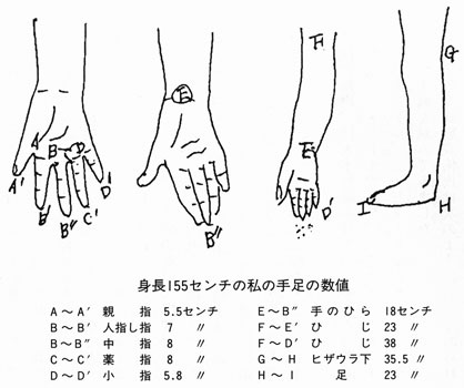 身長155センチのわたしの手足の数値　私の実験考古学　高田清子　『新・古代学』第2集