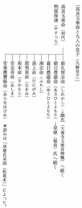 高良玉垂命と九人の皇子（九躰皇子）古賀達也　『新・古代学』第４集