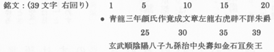 銘文 : (39文字 右回り) 青龍三年顔氏作竟成文章左龍右虎辟不詳朱爵玄武順陰陽八子九孫治中央壽如金石宜*侯*王 調査概要３ 「青龍三年」銘銅鏡二種の鈕について 調査概要 2000年8月 古田武彦 藤田友治 谷本茂 『新・古代学』 第５集 ２００１年 新泉社