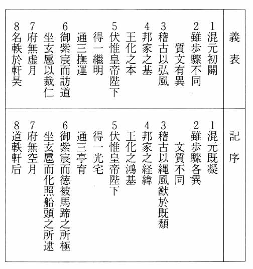 五経正義と古事記序文