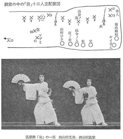 洞窟の中の「翁」十三人立配置図