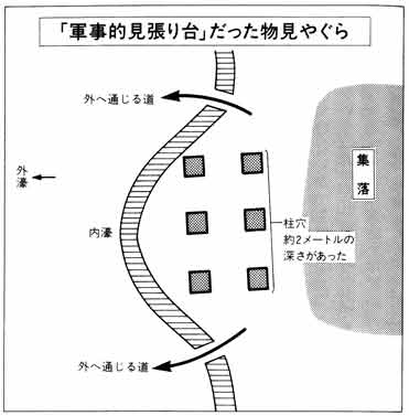 「軍事的見張り台」だった物見やぐら 「邪馬台国」にトドメを刺す 吉野ヶ里の秘密　古田武彦