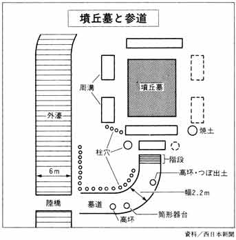 墳丘墓と参道 ２章吉野ヶ里の王と技術と軍 古田武彦 光文社