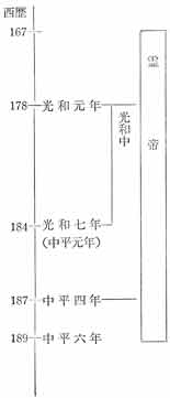 戦乱区間より霊帝の光和年間 まぼろしの倭国大乱 邪馬一国への道標 古田武彦