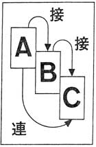 漢語ー接・連の意味