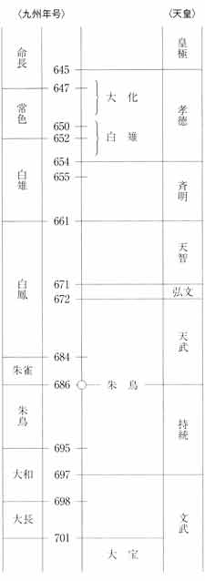 九州年号ー天皇在位 失われた九州王朝 古田武彦ミネルヴァ書房