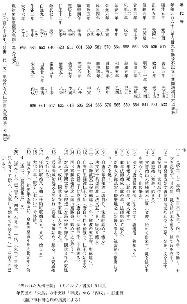 二中歴（古田氏による） 失われた九州王朝 古田武彦ミネルヴァ書房