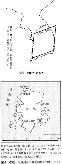 図３韓地の大きさ 図４壱岐